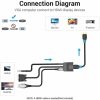 VGA–HDMI Adapter Vention ACNBD MOST 12251 HELYETT 7333 Ft-ért!